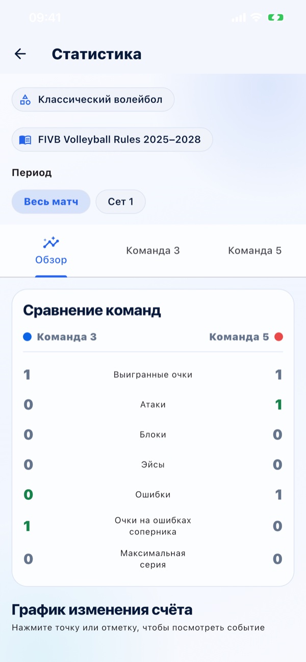 VolleyPoint — приложение для волейбола — интерфейс 1